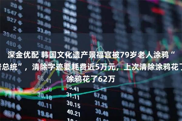 深金优配 韩国文化遗产景福宫被79岁老人涂鸦“特朗普总统”，清除字迹要耗费近5万元，上次清除涂鸦花了62万
